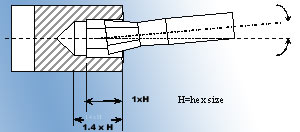 diagram of broach tool