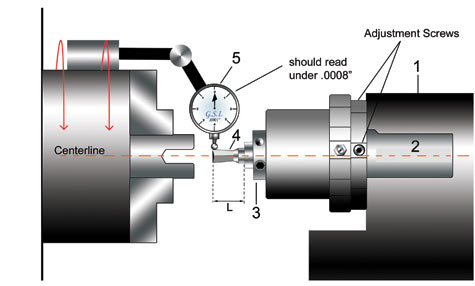 rotary broach holder setup