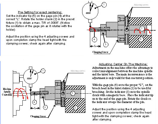 setup of Rotary broaching holders